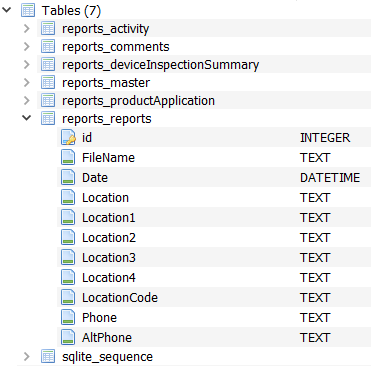 SQLite database structure with the main report identifying table expanded